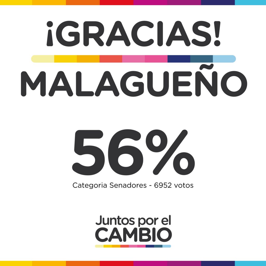 Gracias Malagueño - Juntos por el Cambio - Resultado Elecciones Generales 2021