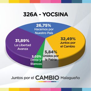 Elecciones Nacionales PASO 2023 del 13/08/2023