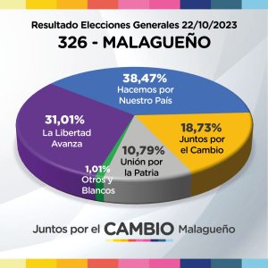 Resultados Provisorios Elecciones Generales 22/10/2023