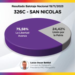 Detalle de los resultados del balotaje nacional del 19/11/2023